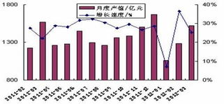 一季度全國醫藥業產值3840.3億元，中藥成藥驅動同比增長22.7%